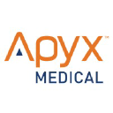 Apyx Medical Inc Logo