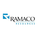 Ramaco Resources, Inc. 8.250% Senior Notes due 2030 Logo