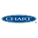 Chart Industries Inc Logo