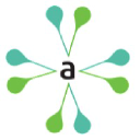 Aarth Software