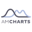 amCharts logo