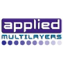 Applied Multilayers
