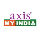 Axis My India