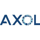 Axol Bioscience