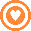 Body Image Movement