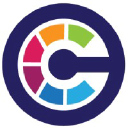 Centric Software International