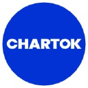 ChartOk