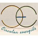 Circular Energies
