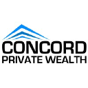 Concord Private Wealth