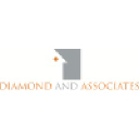 Ironwood Property Group