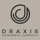 DRAXIS ENVIRONMENTAL SA logo