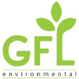 GFLU logo