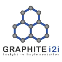 Graphite i2i