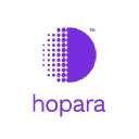 Hopara Cyber Inc logo