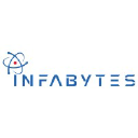 Infabytes Solutions Limited