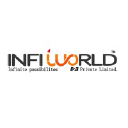 INFIWORLD PVT LTD