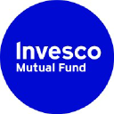 Invesco Asset Management (India) Private Limited