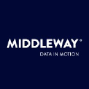 MiddleWay logo