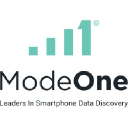 ModeOne logo