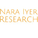 Fast Future Research