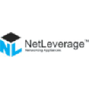 NetLeverage