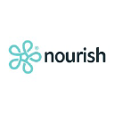 Nourish Care Systems Ltd logo