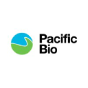 Pacific Bio