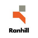 RANHILL logo