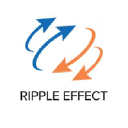 Ripple Effect Communications