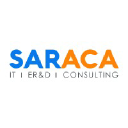 SARACA