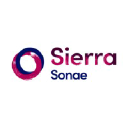 Sonae Sierra