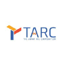 The Anant Raj Corporation