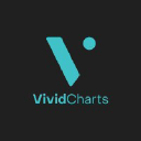 VividCharts