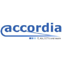 Solutions 4 IT Limited