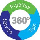 Concepta Diagnostics