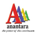 Anantara Solutions Pvt Ltd