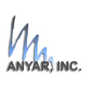 Cyxtera Technologies