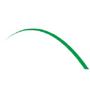 Camden Property Trust