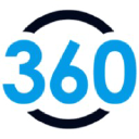 Appsec360