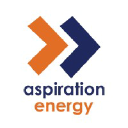 Aspiration Energy Pvt.Ltd.