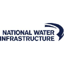 The Water Institute Of The Gulf