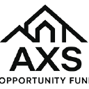 AXS Opportunity Fund