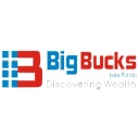 Magicbricks