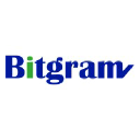 Bitgram Technologies Pvt. Ltd