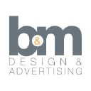 The Marketing Practice