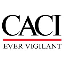 CACI International Data Scientist Interview Guide