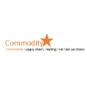 Commoditystar Solutions