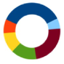 DataOgram Digital Solutions LLP