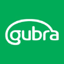 GUBRA logo