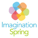 ImaginationSpring